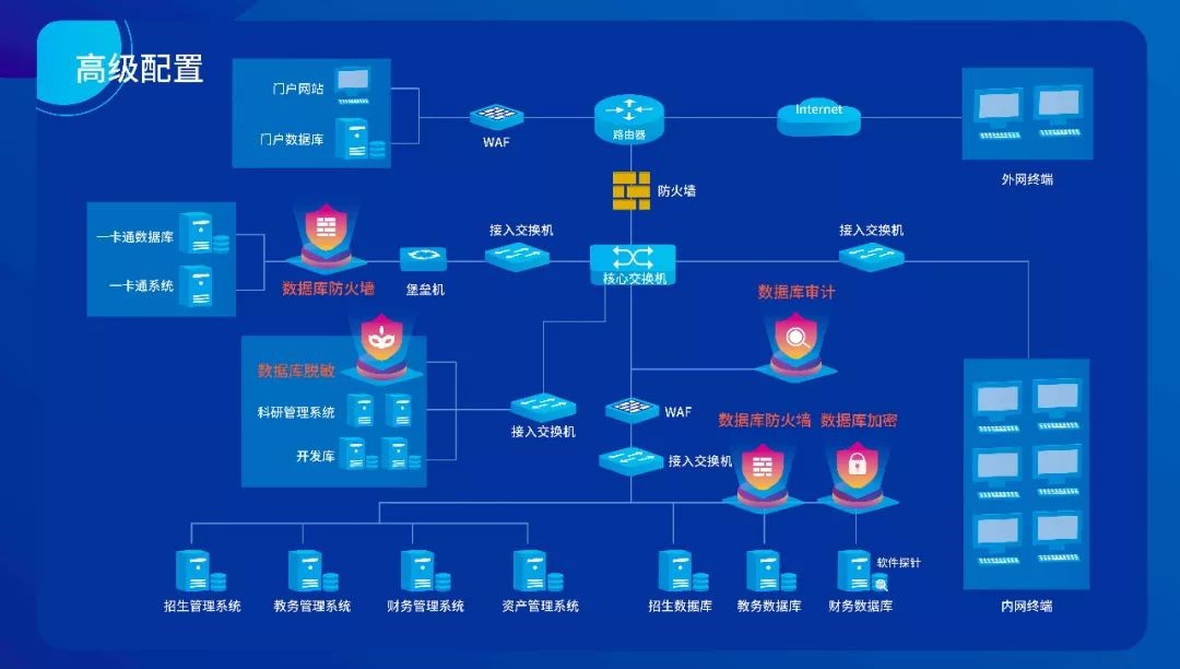 高校数据安全解决方案-网站版