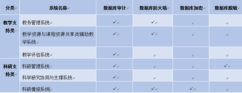 高校数据安全解决方案-网站版