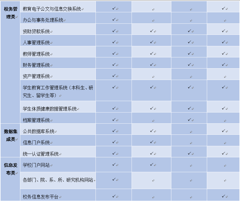 高校数据安全解决方案-网站版