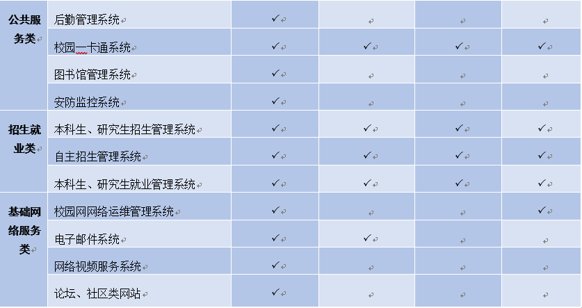 高校数据安全解决方案-网站版