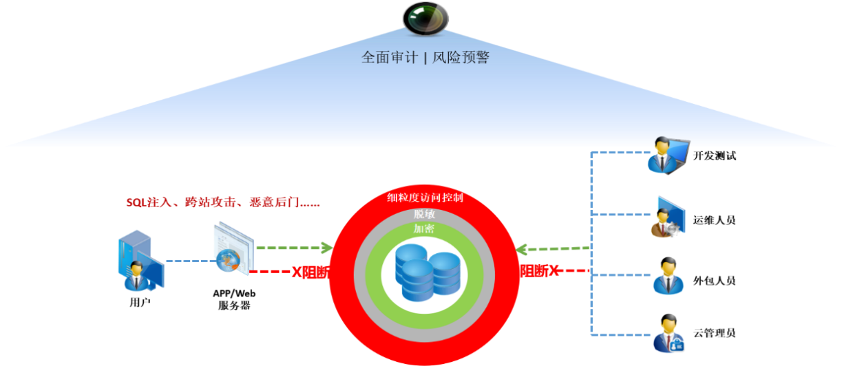 某省人社厅案例