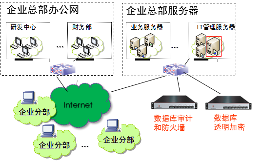 航天工业某重点企业