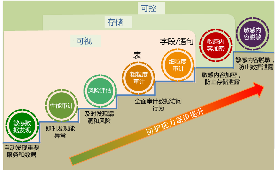 电网数据安全案例