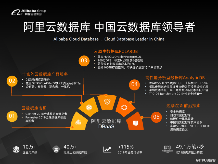 阿里数据库掌门人李飞飞：下一代企业级数据库系统