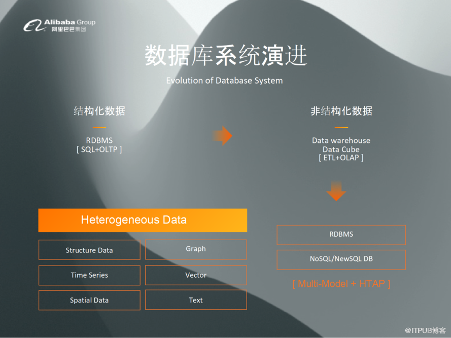 阿里数据库掌门人李飞飞：下一代企业级数据库系统