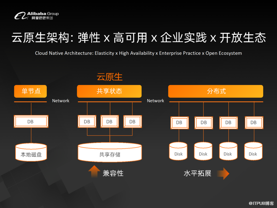 阿里数据库掌门人李飞飞：下一代企业级数据库系统