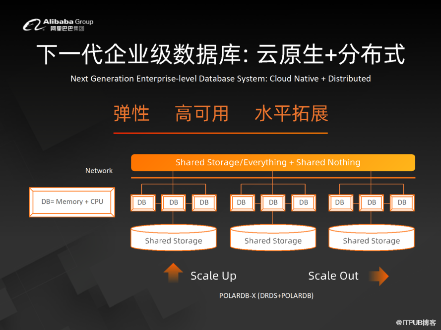 阿里数据库掌门人李飞飞：下一代企业级数据库系统