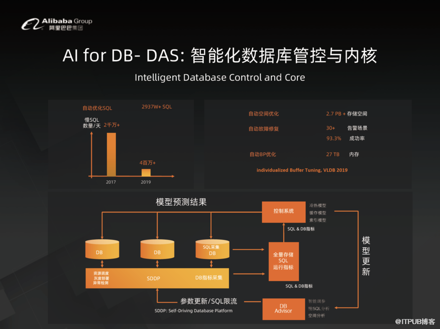 阿里数据库掌门人李飞飞：下一代企业级数据库系统