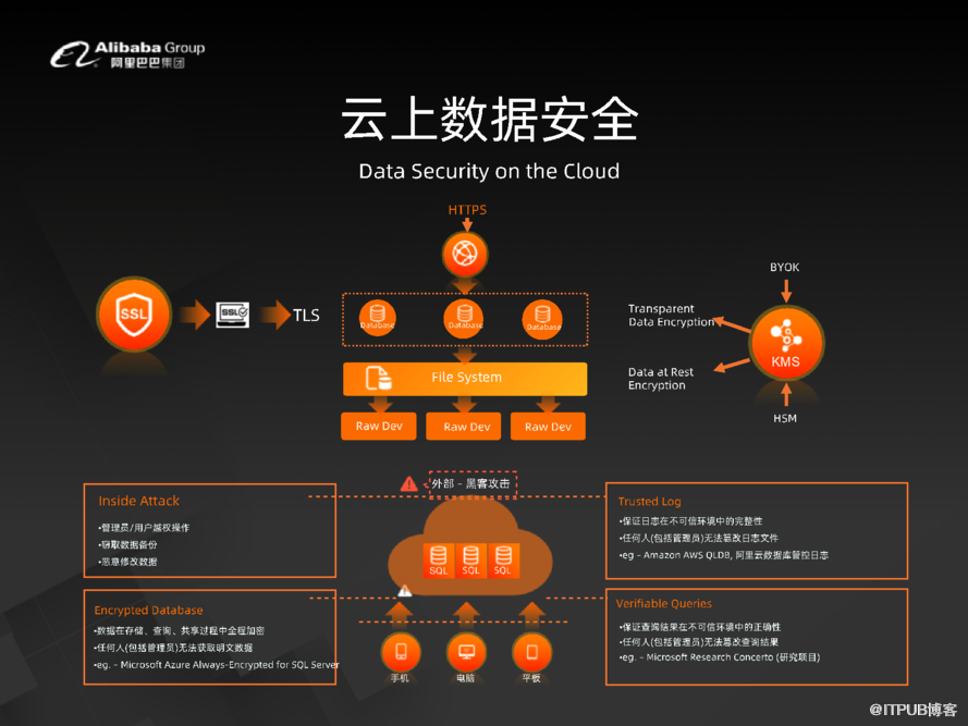 阿里數(shù)據(jù)庫掌門人李飛飛：下一代企業(yè)級數(shù)據(jù)庫系統(tǒng)