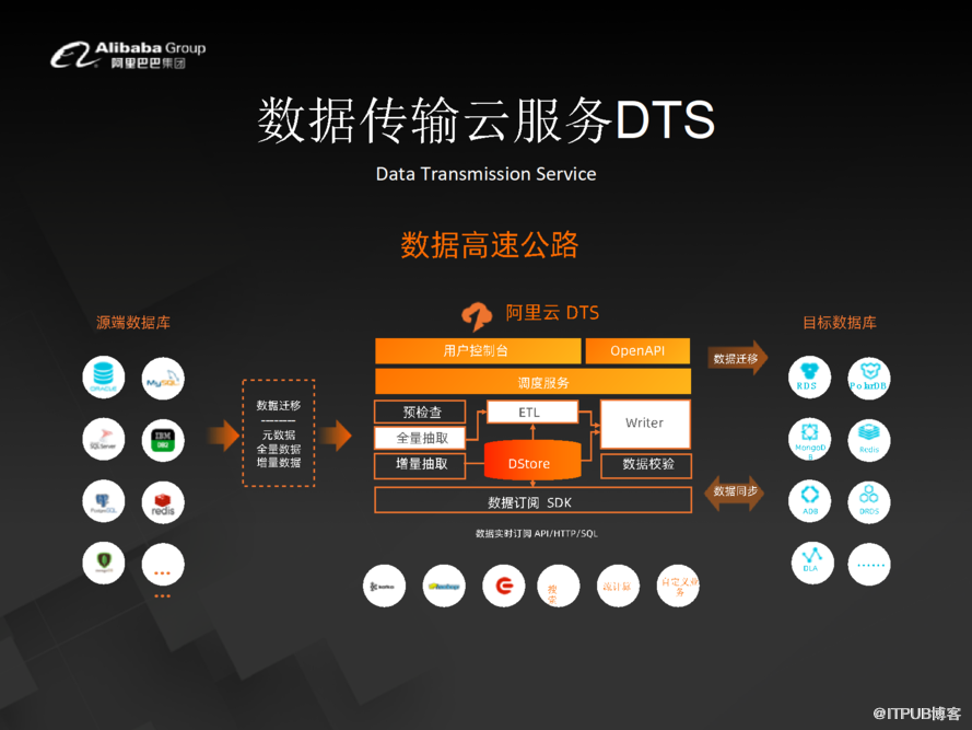 阿里数据库掌门人李飞飞：下一代企业级数据库系统