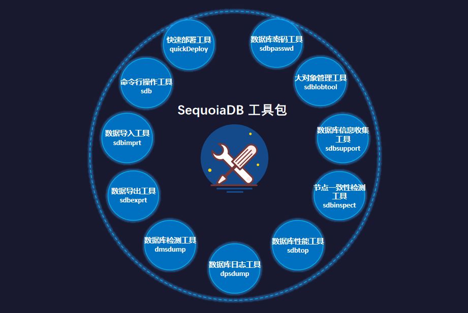 【巨杉数据库SequoiaDB】SequoiaDB 巨杉数据库 v3.4 版本正式发布