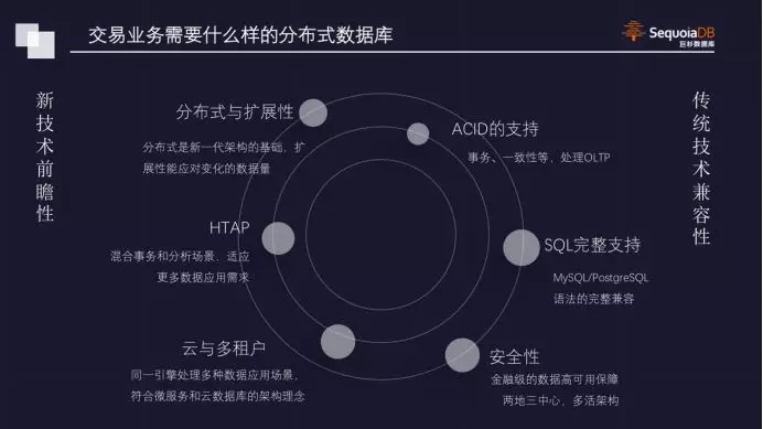 【巨杉数据库SequoiaDB】点燃深秋，巨杉数据库亮相DTC数据技术嘉年华大会