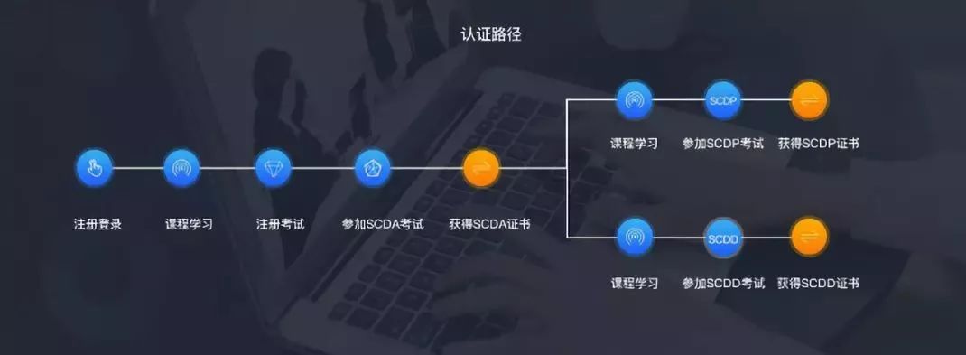 您的好友【巨杉学院】正式上线啦！