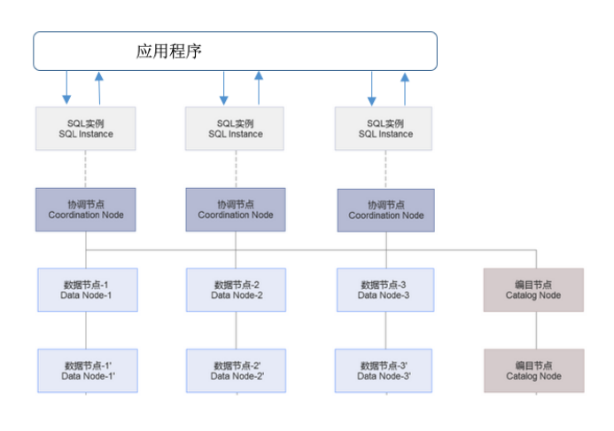 核心业务“瘦身”进行时！手把手带你搭建海量数据实时处理架构