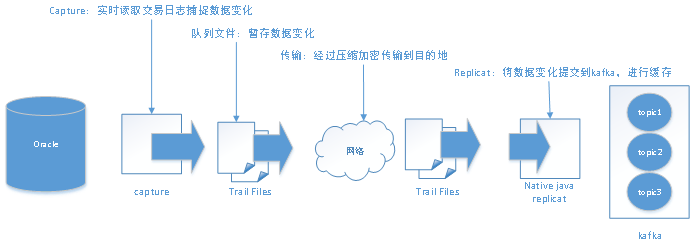 核心业务“瘦身”进行时！手把手带你搭建海量数据实时处理架构