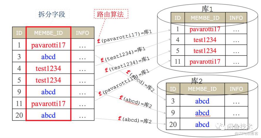 21世纪了还愚公移山？数据库这么迁移更稳定！