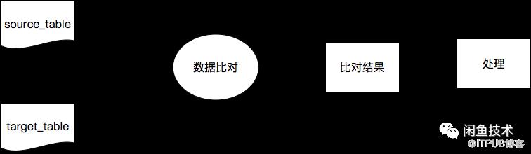 21世纪了还愚公移山？数据库这么迁移更稳定！