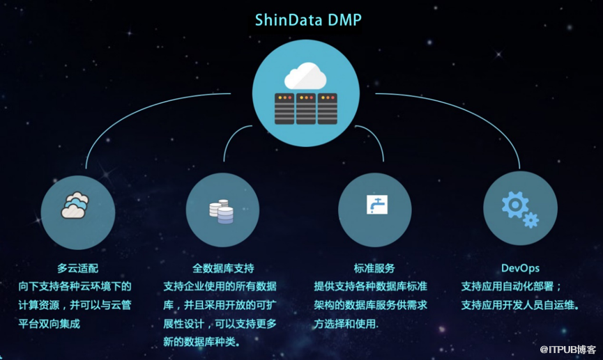 企业上云的背后 看新数科技如何推动数据库创新?