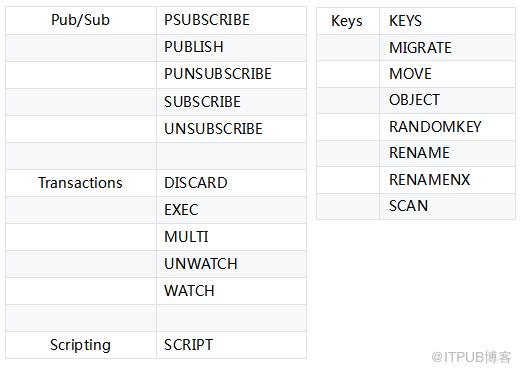 深入浅出百亿请求高可用Redis(codis)分布式集群揭秘