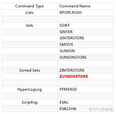 深入浅出百亿请求高可用Redis(codis)分布式集群揭秘