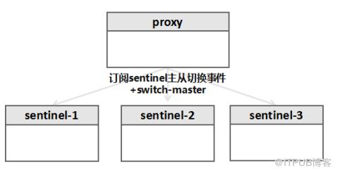 深入浅出百亿请求高可用Redis(codis)分布式集群揭秘