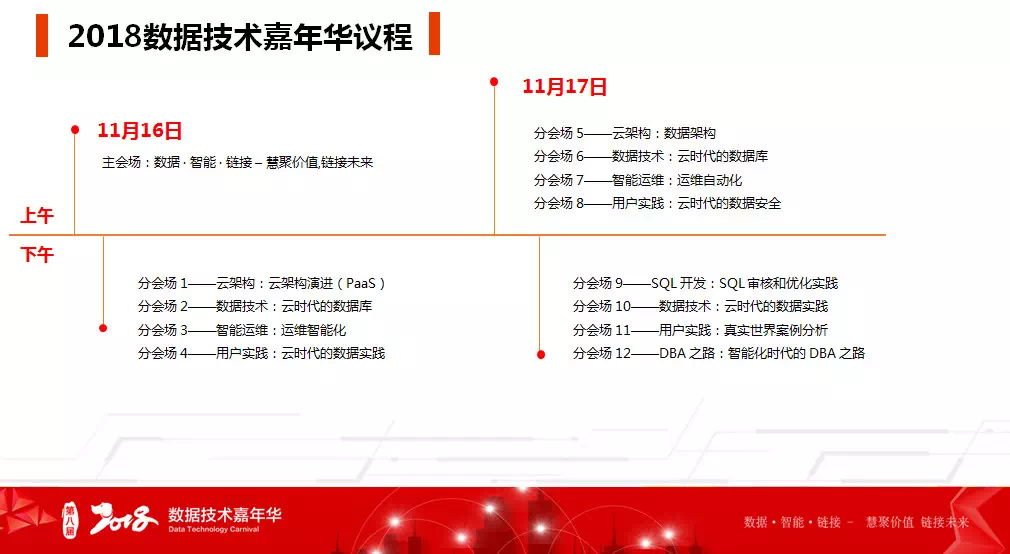 慧据价值 链接未来丨第八届数据技术嘉年华大会再聚数据群英盛大开启