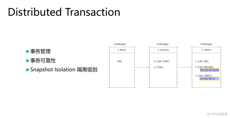 開(kāi)源分布式數(shù)據(jù)庫(kù)RadonDB的核心技術(shù)與實(shí)現(xiàn)是怎樣的