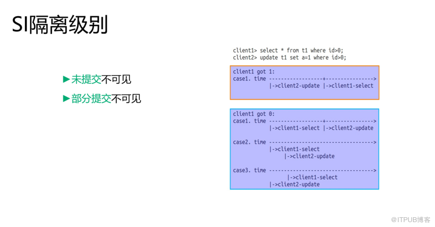 開(kāi)源分布式數(shù)據(jù)庫(kù)RadonDB的核心技術(shù)與實(shí)現(xiàn)是怎樣的