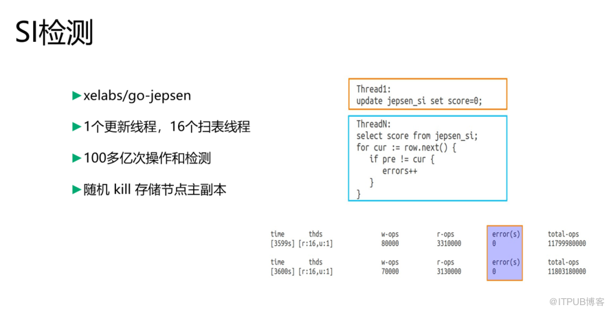 開(kāi)源分布式數(shù)據(jù)庫(kù)RadonDB的核心技術(shù)與實(shí)現(xiàn)是怎樣的