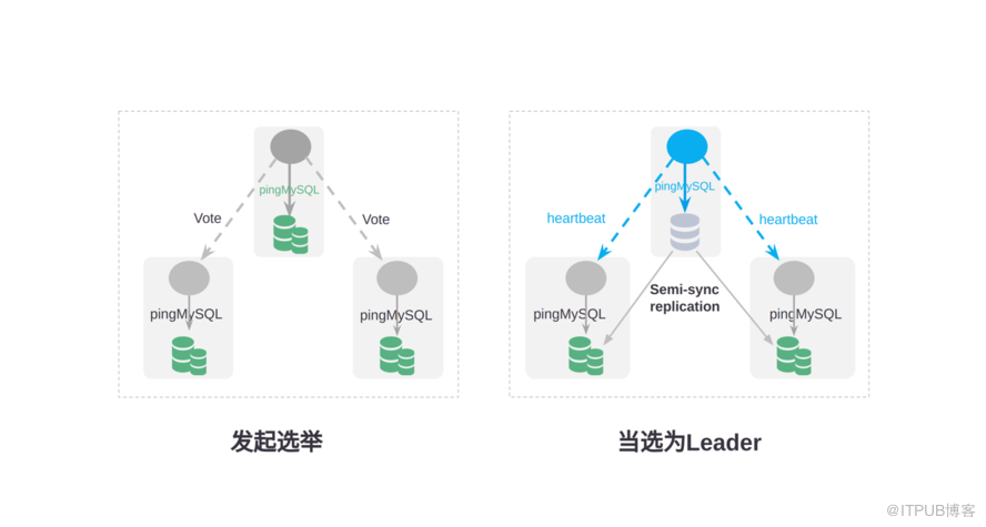 开源分布式数据库RadonDB的核心技术与实现是怎样的