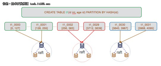 怎么解析RadonDB分布式數(shù)據(jù)庫(kù)核心技術(shù)與實(shí)現(xiàn)