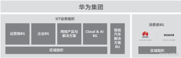 “华为手机”和“荣耀手机”的区别？今天全都告诉你