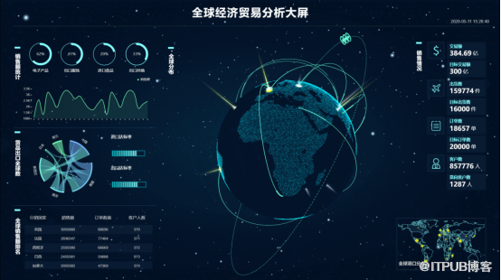 如何做出一個(gè)優(yōu)秀的數(shù)據(jù)可視化大屏？