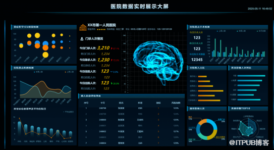 如何做出一個(gè)優(yōu)秀的數(shù)據(jù)可視化大屏？