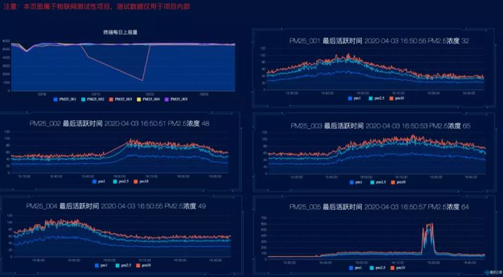 鹅厂这波青年用“云”监测云