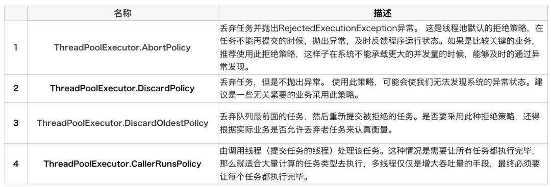 Java线程池实现原理及其在美团业务中的实践