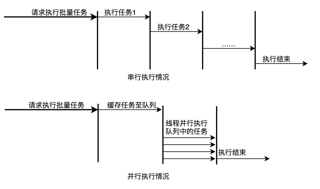 Java線程池實(shí)現(xiàn)原理及其在美團(tuán)業(yè)務(wù)中的實(shí)踐