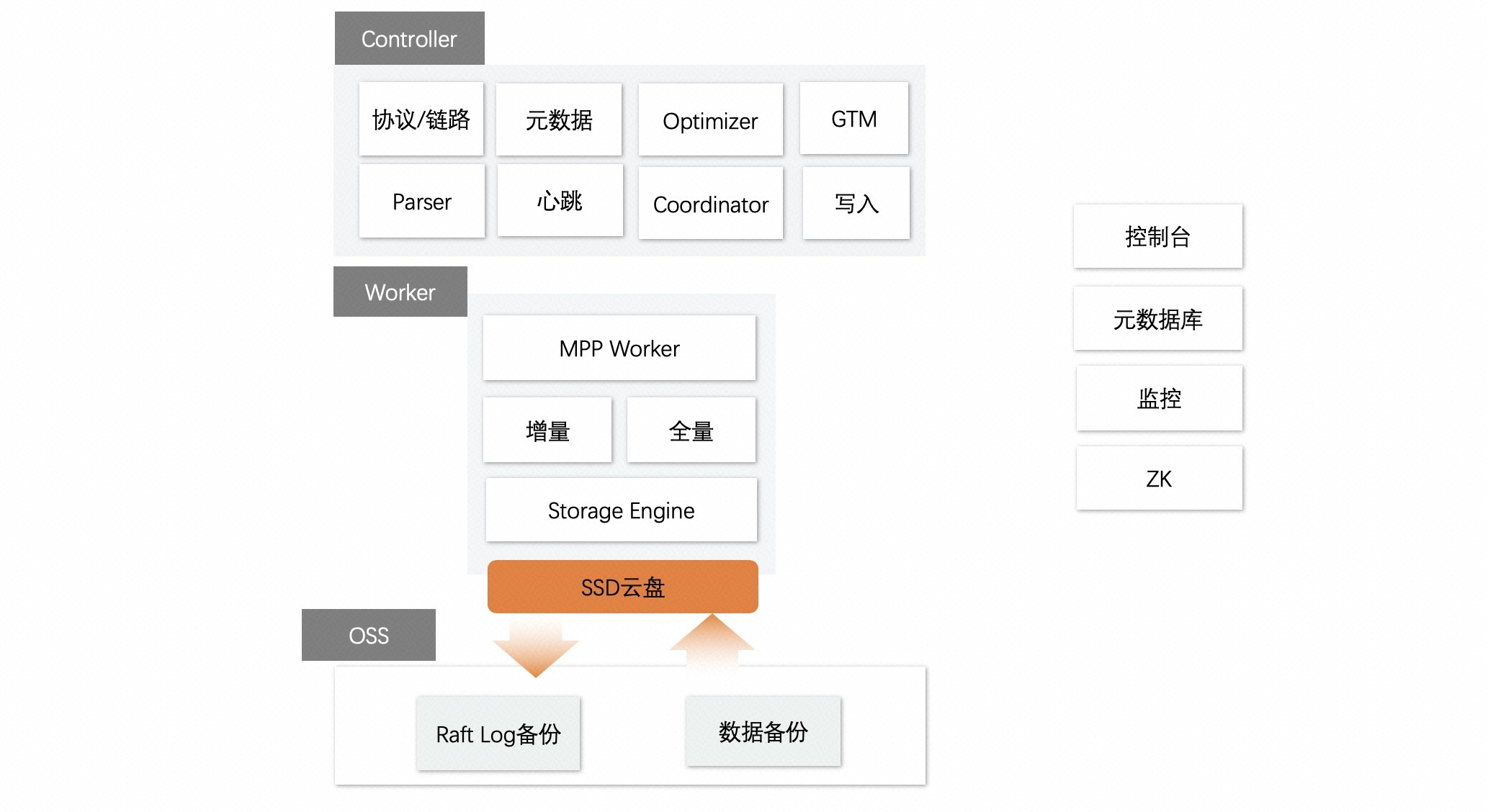 构建实时数据仓库首选，云原生数据仓库AnalyticDB for MySQL技术解密