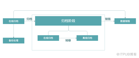 从“微盟删库“事件探讨银行数据安全保护技术