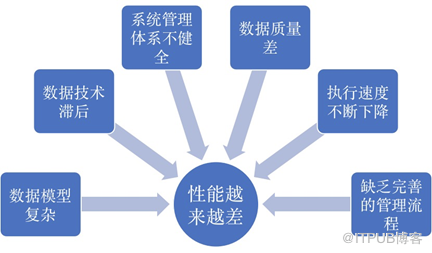 从“微盟删库“事件探讨银行数据安全保护技术