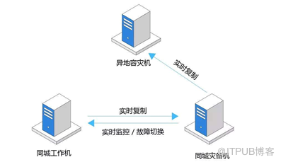 从“微盟删库“事件探讨银行数据安全保护技术