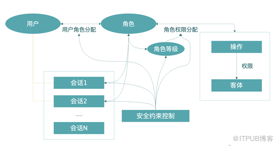 从“微盟删库“事件探讨银行数据安全保护技术