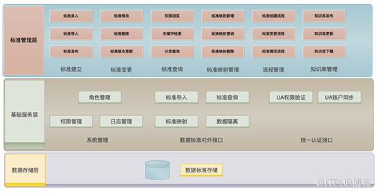 从“微盟删库“事件探讨银行数据安全保护技术