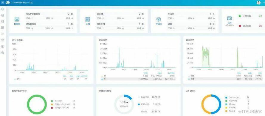 从“微盟删库“事件探讨银行数据安全保护技术