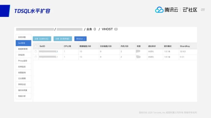 直播回顾 | 困扰多年的分库分表问题终于解决了