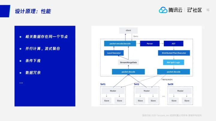 直播回顾 | 困扰多年的分库分表问题终于解决了