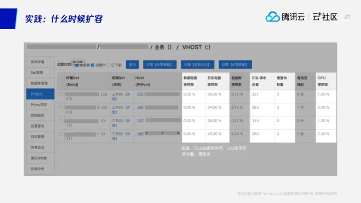 直播回顾 | 困扰多年的分库分表问题终于解决了