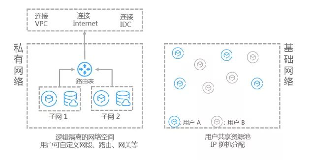 怎么在云開發(fā)中使用 Redis