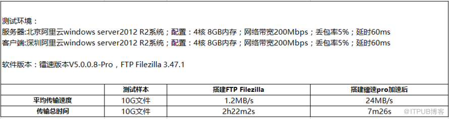 低成本打造属于自己的媒资文件管理云平台系统