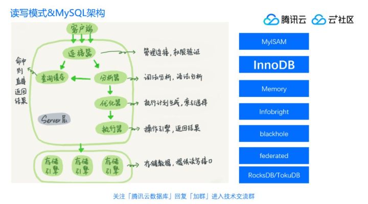 直播回顾 | 丁奇剖析数据库性能